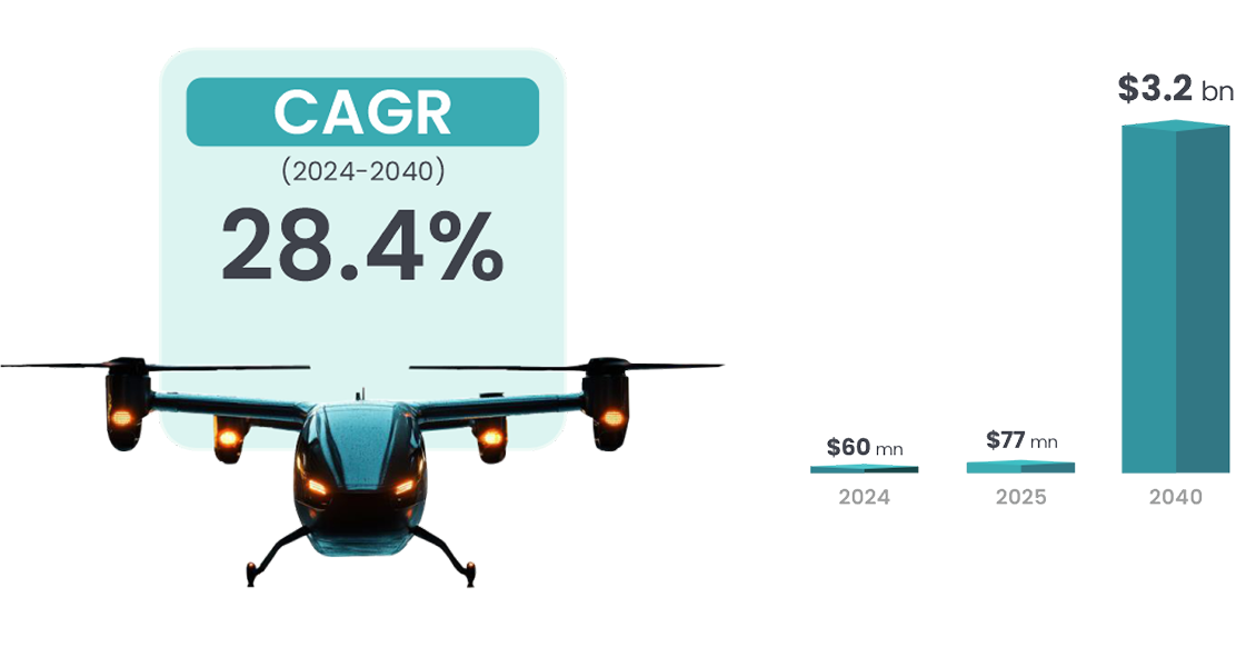 carg