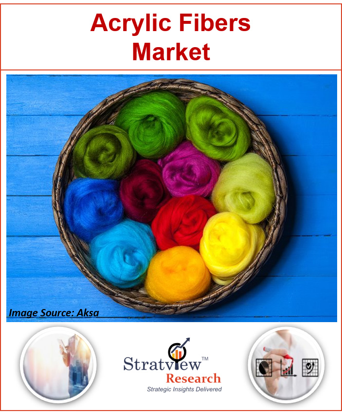 Acrylic Fibers Market