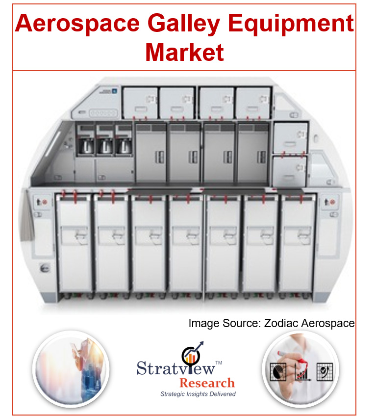 Aerospace Galley Equipment Market