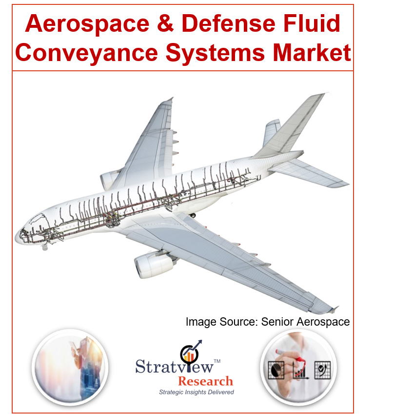  Aerospace & Defense Fluid Conveyance Systems Market