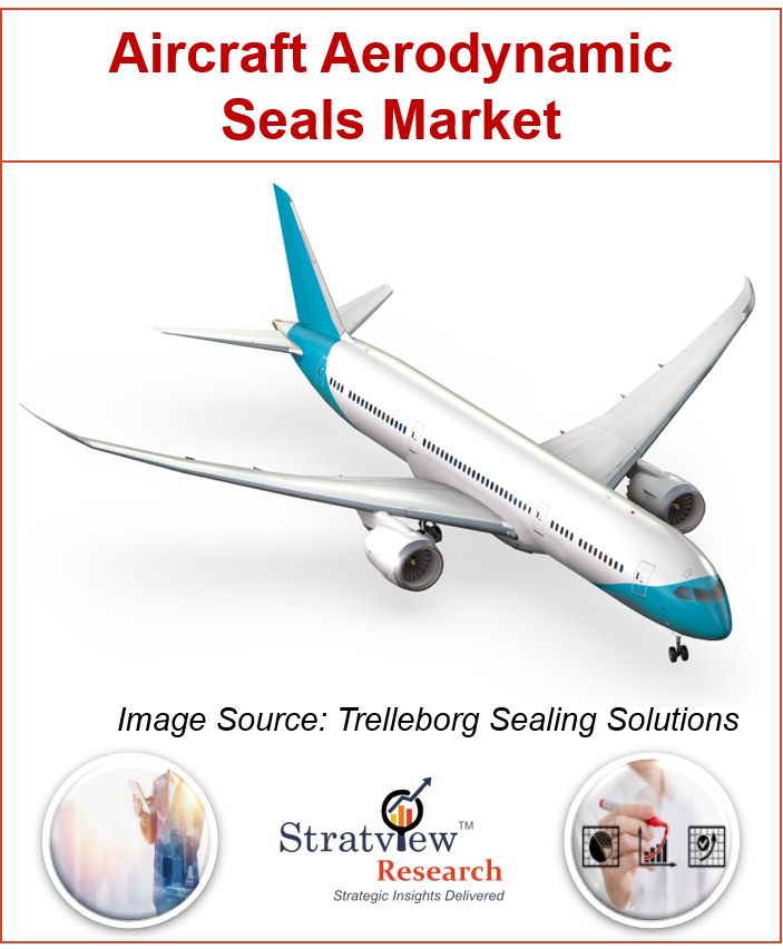 Aircraft Aerodynamic Seals Market