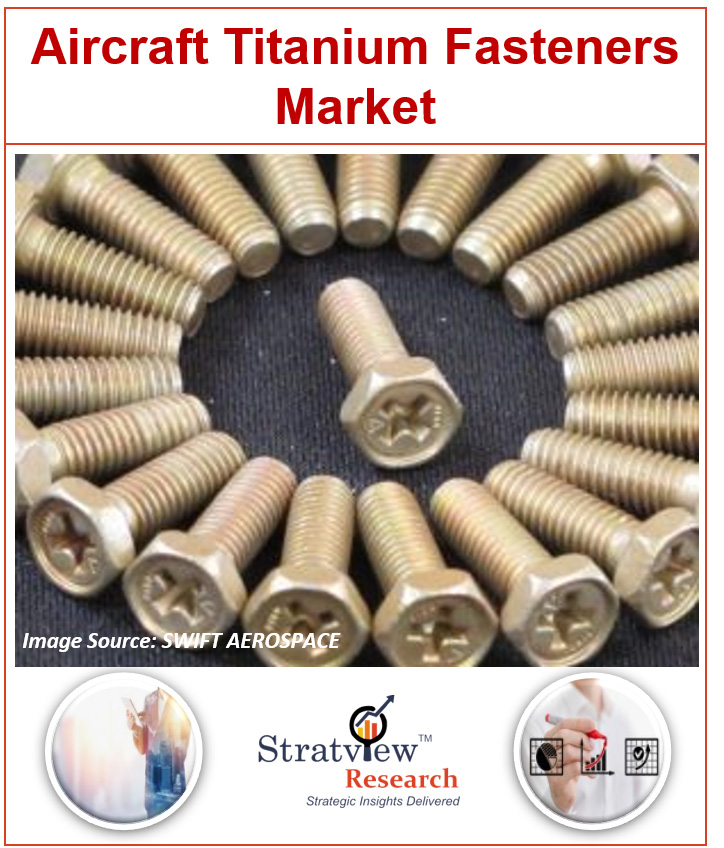 Aircraft Titanium Fasteners Market