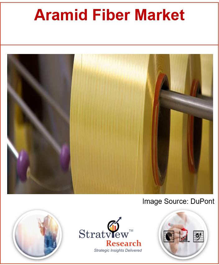 Aramid Fiber Market