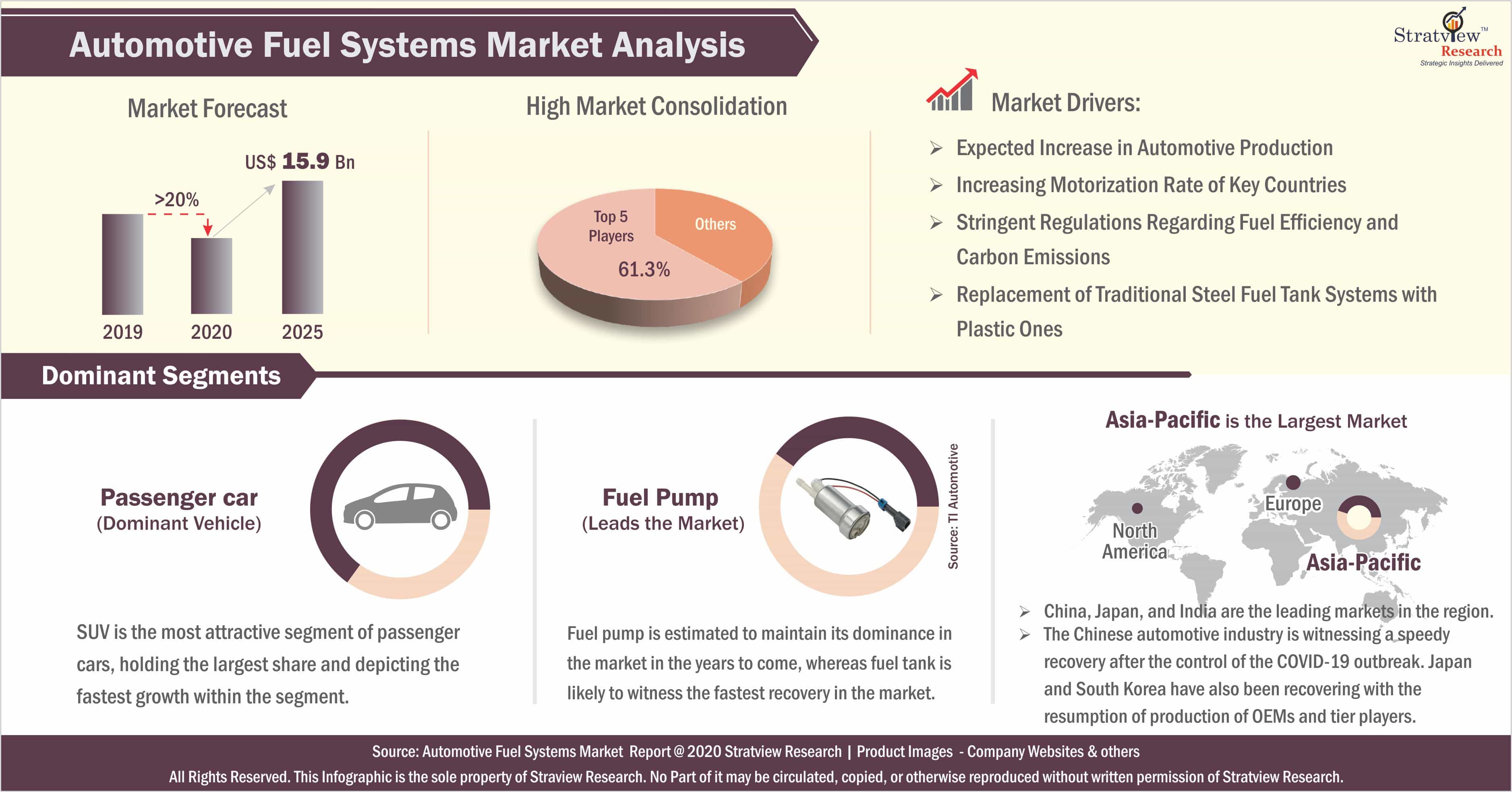 Automotive Fuel Systems Market Analysis