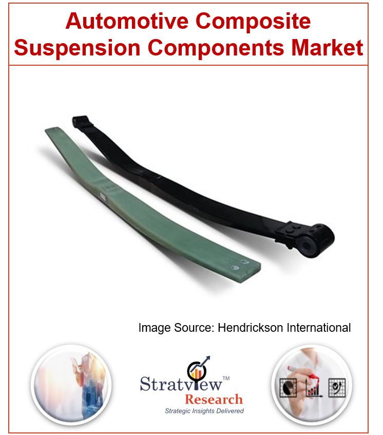  Automotive Composite Suspension Components Market 