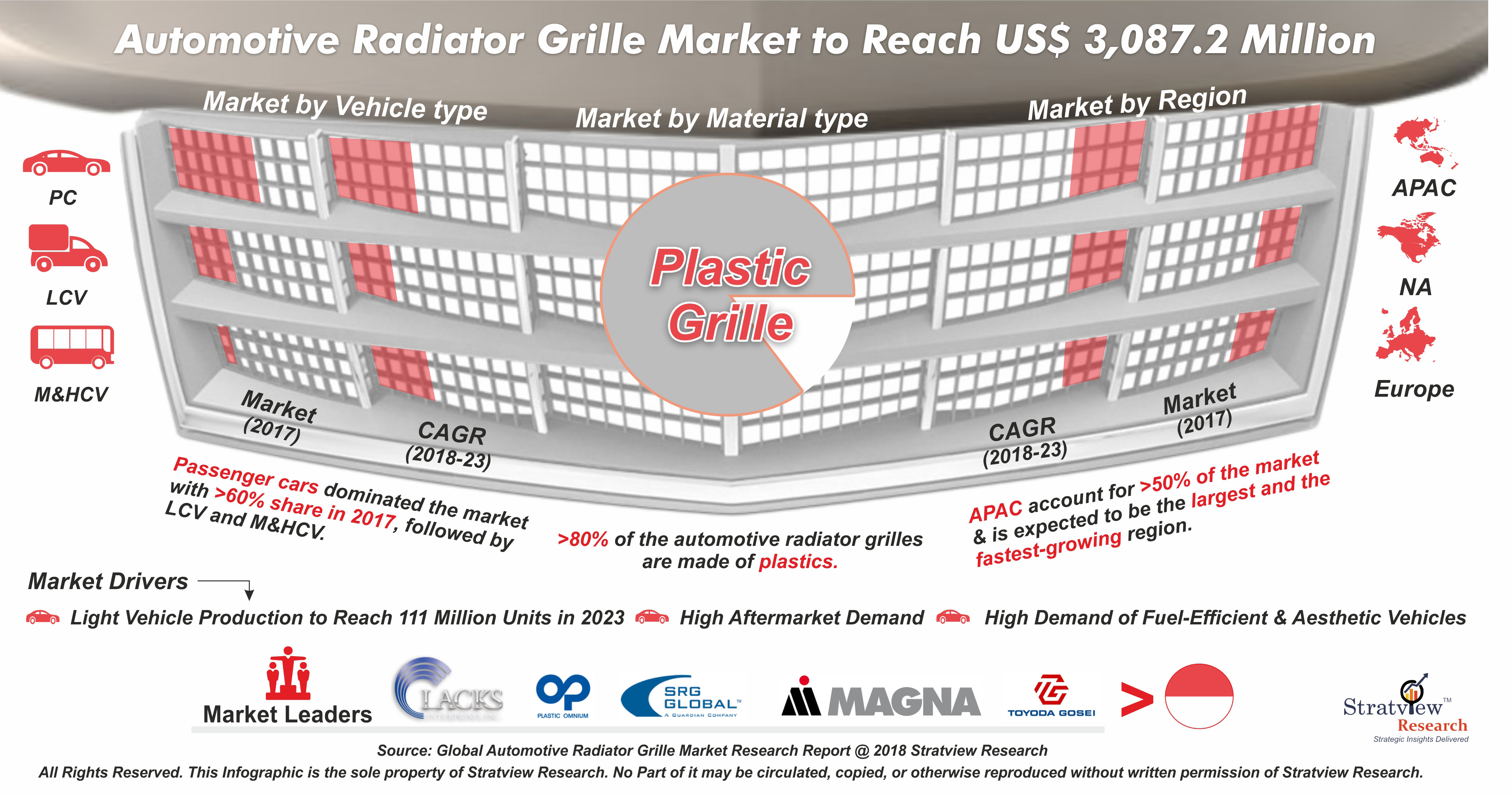 Automotive Radiator Grille Market