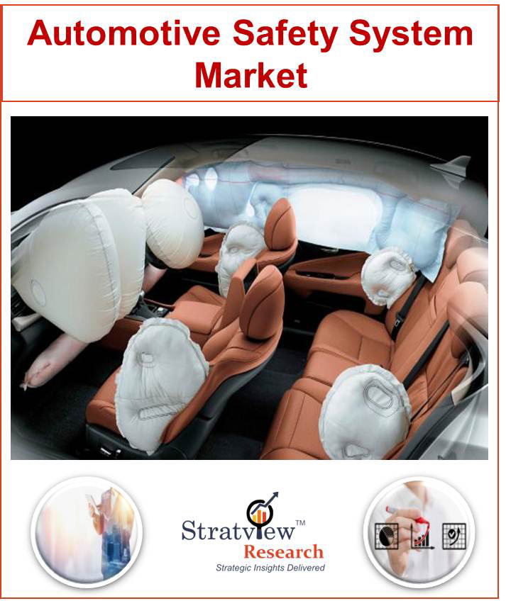 Automotive Safety Systems Market