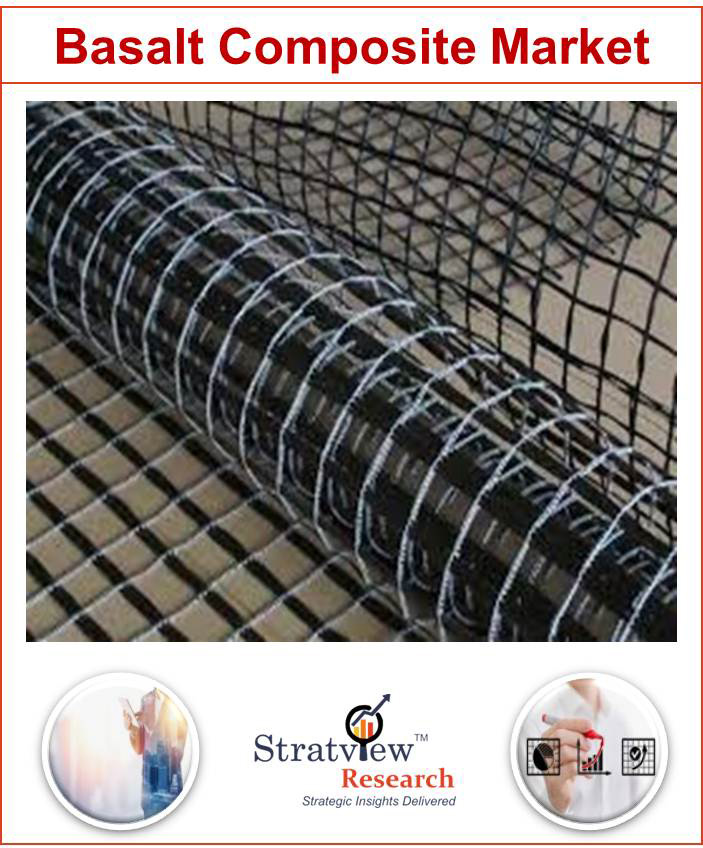  Basalt Composites Market 