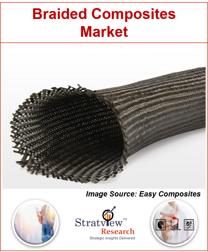 Braided Composites Market