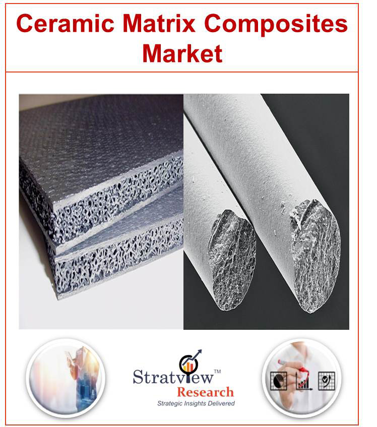 Ceramic Matrix Composites Market
