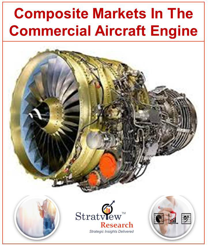 Composites Market in Aircraft Engines Industry