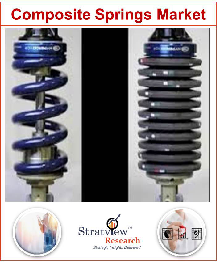 Composite Springs Market