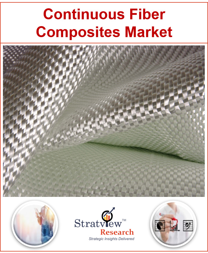 Continuous Fiber Composites Market