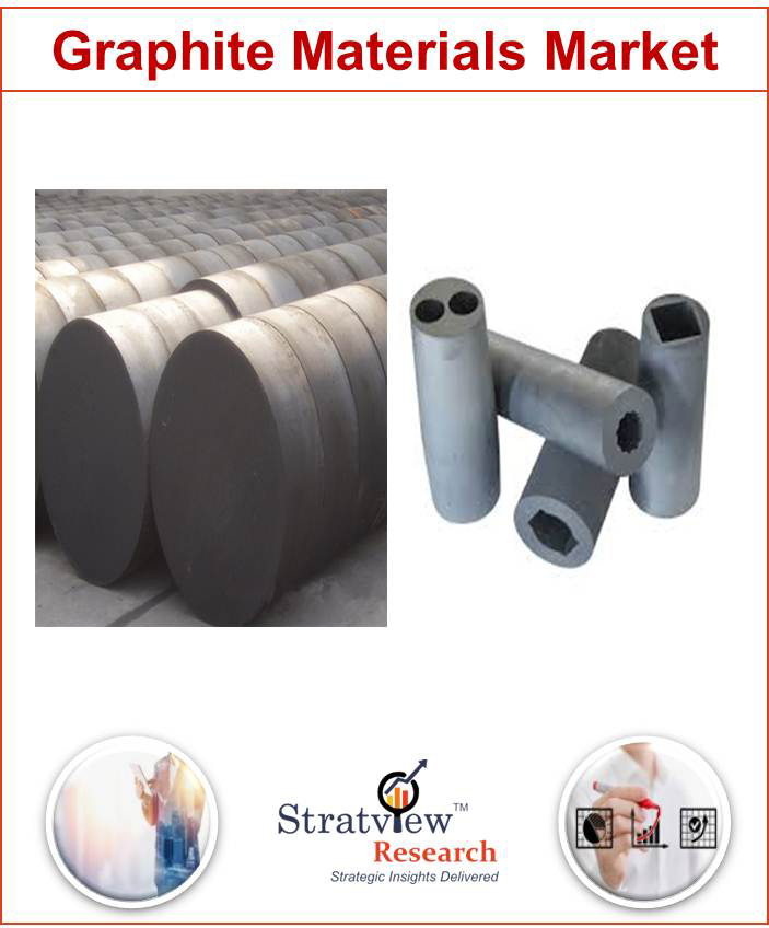 Graphite Materials Market 