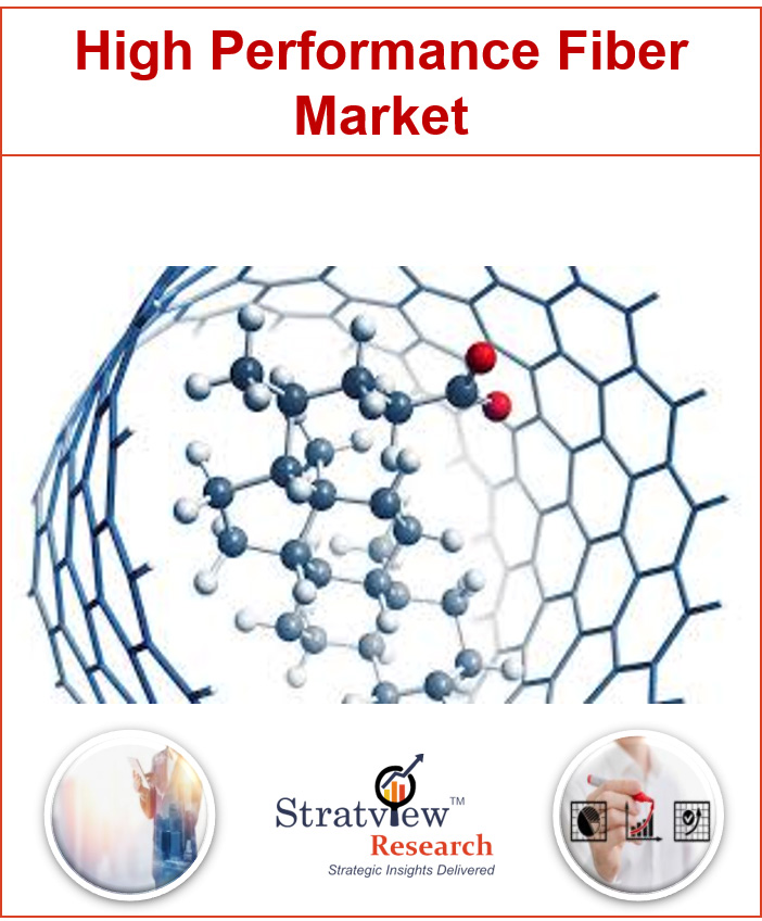 High Performance Fiber Market