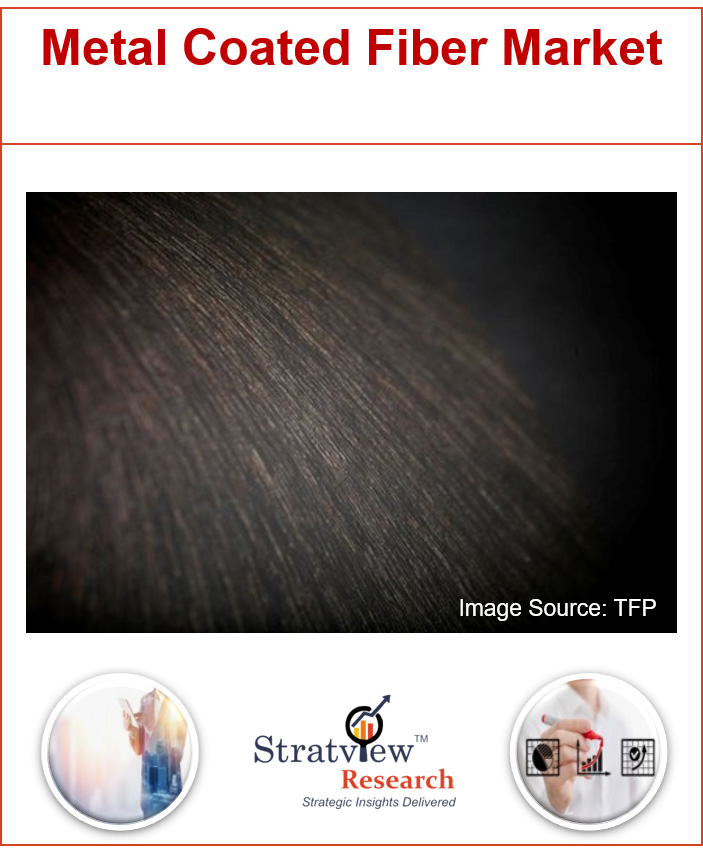 Metal Coated Fiber Market