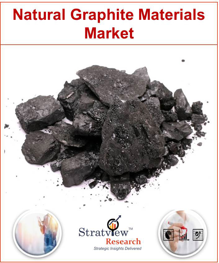 Natural Graphite Materials Market