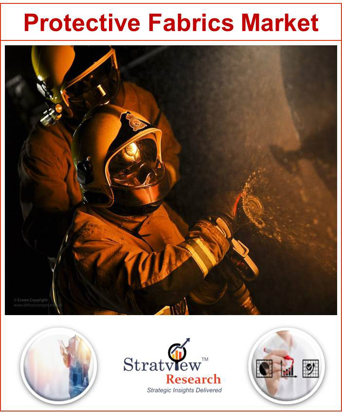  Protective Fabrics Market 