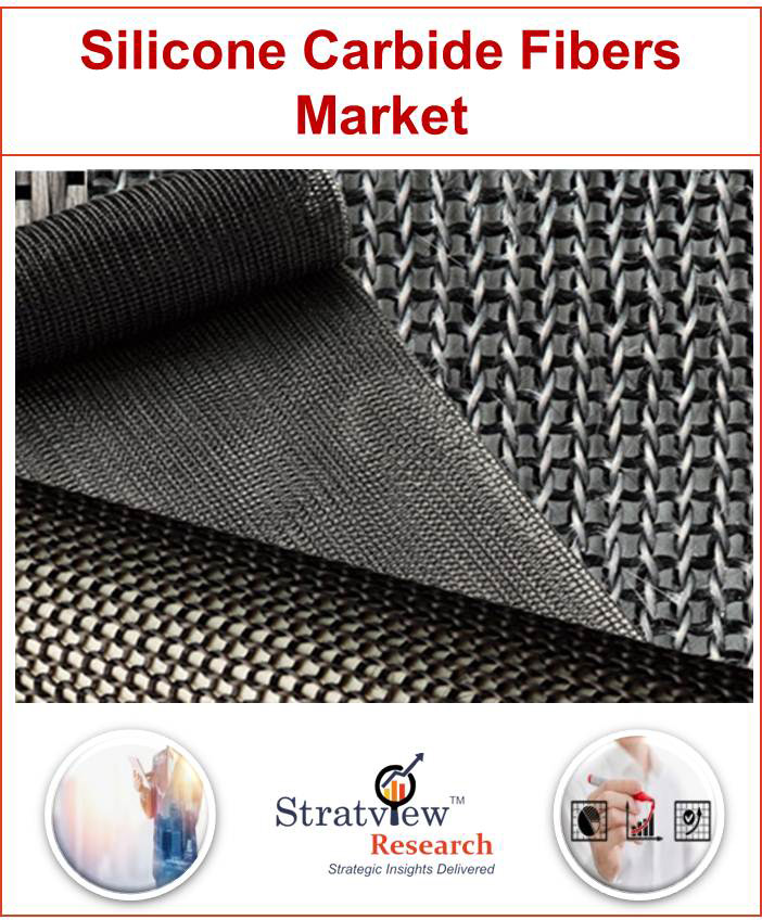 Silicon Carbide (SiC) Fibers Market 