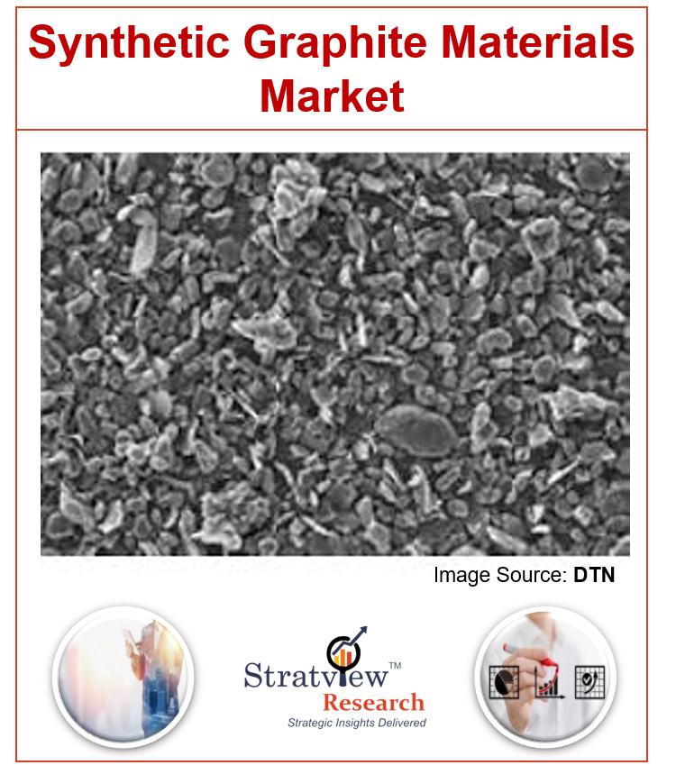 Synthetic Graphite Market