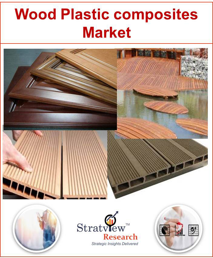 Wood-Plastic Composites (WPC) Market