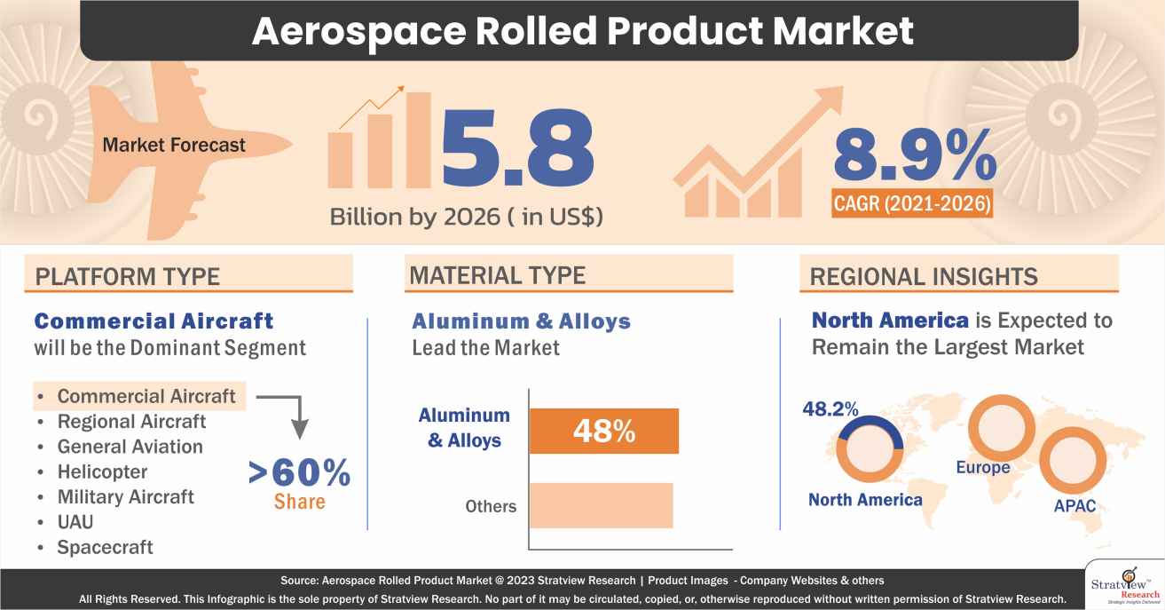 Aerospace Rolled Products Market Graphical Representation