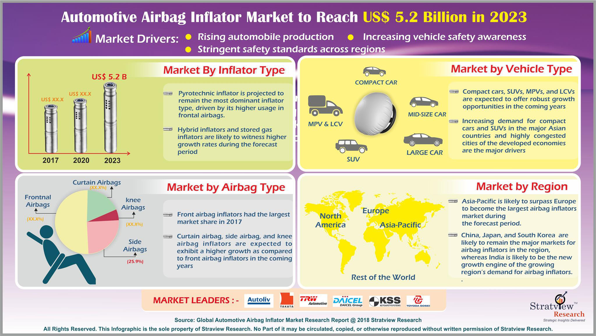 Automotive Airbag Inflators Market