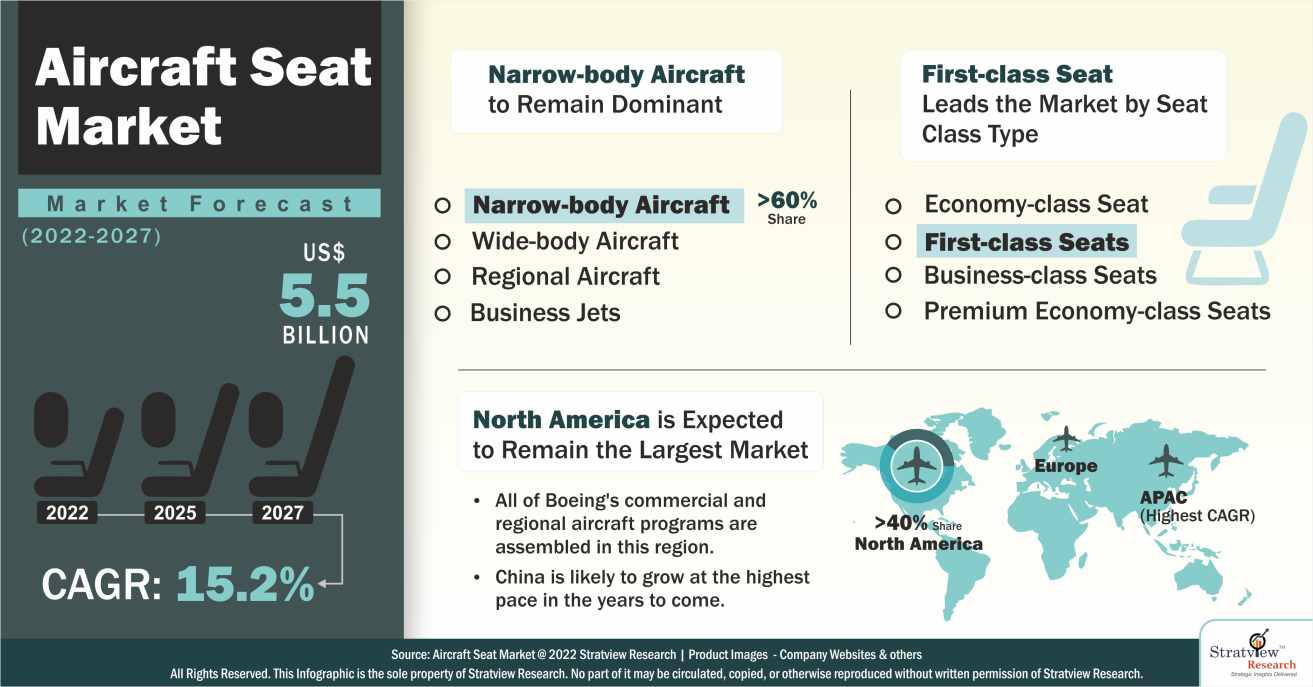 Aircraft Seat Market Graphical Representation