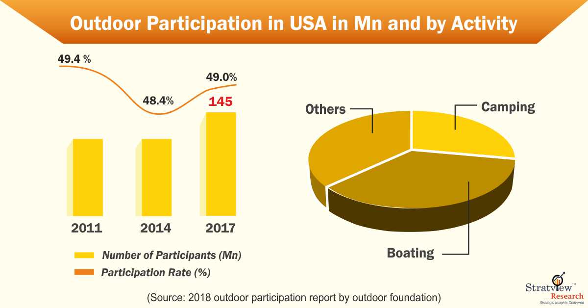 outdoor participation in USA