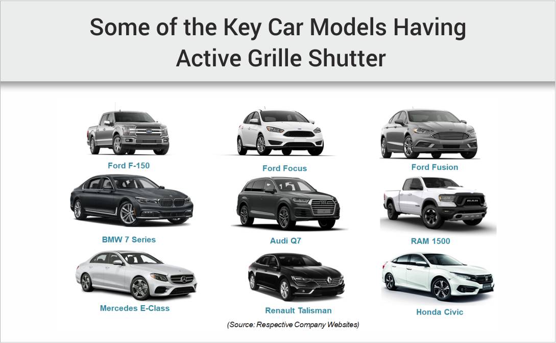 cars with active grille shutters