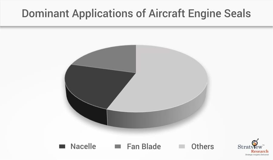 aircraft engine seals market1
