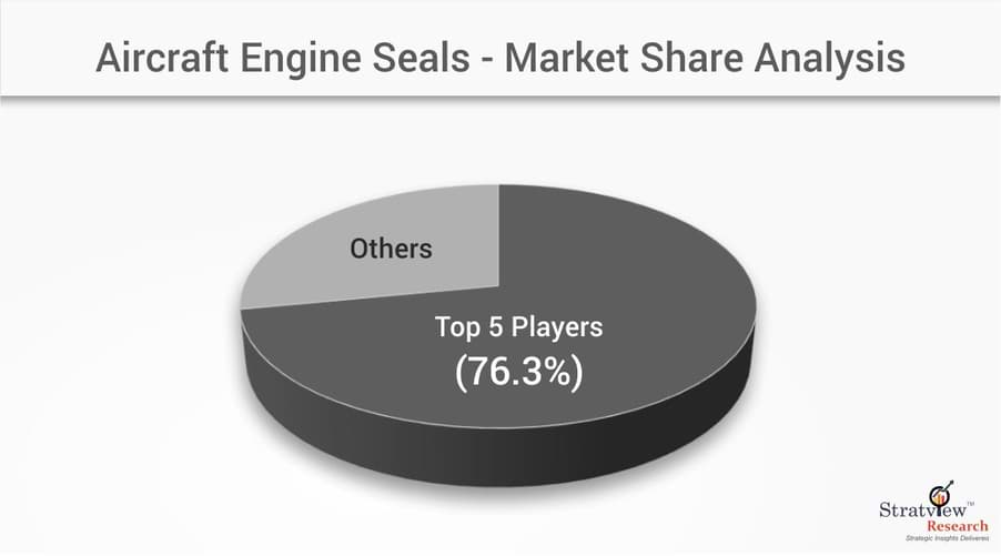 aircraft engine seals market 2