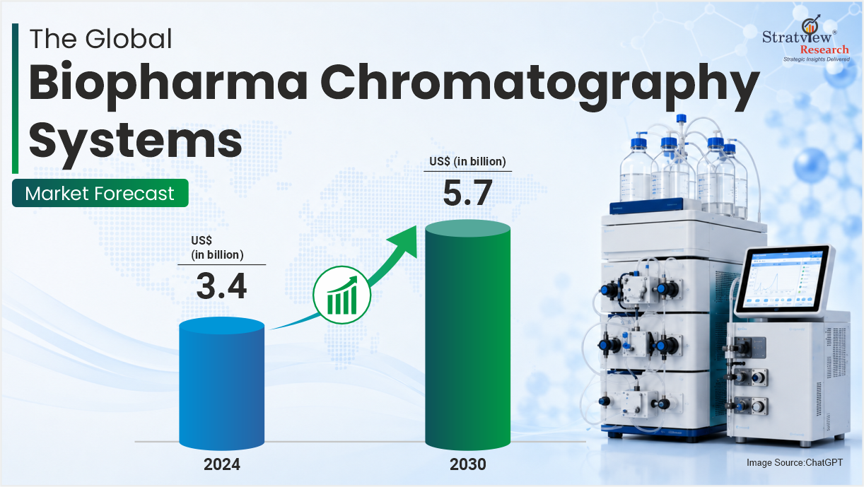 biopharma chromatography market