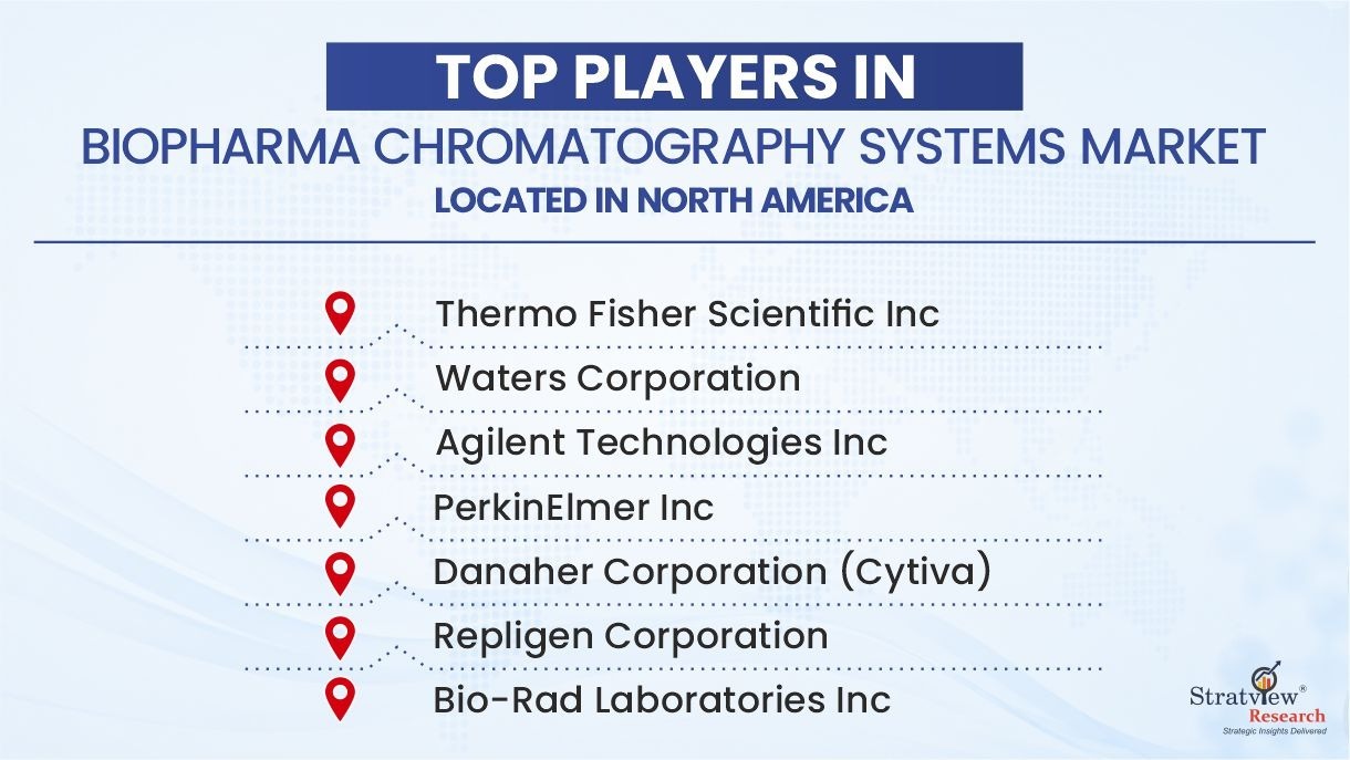 keyplayers in biopharma chromatogrtaphy market