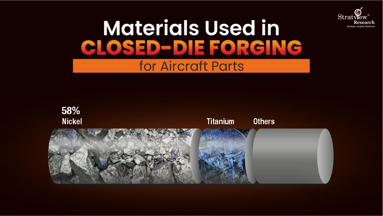 The Materials Used in Aerospace Closed Die Forging