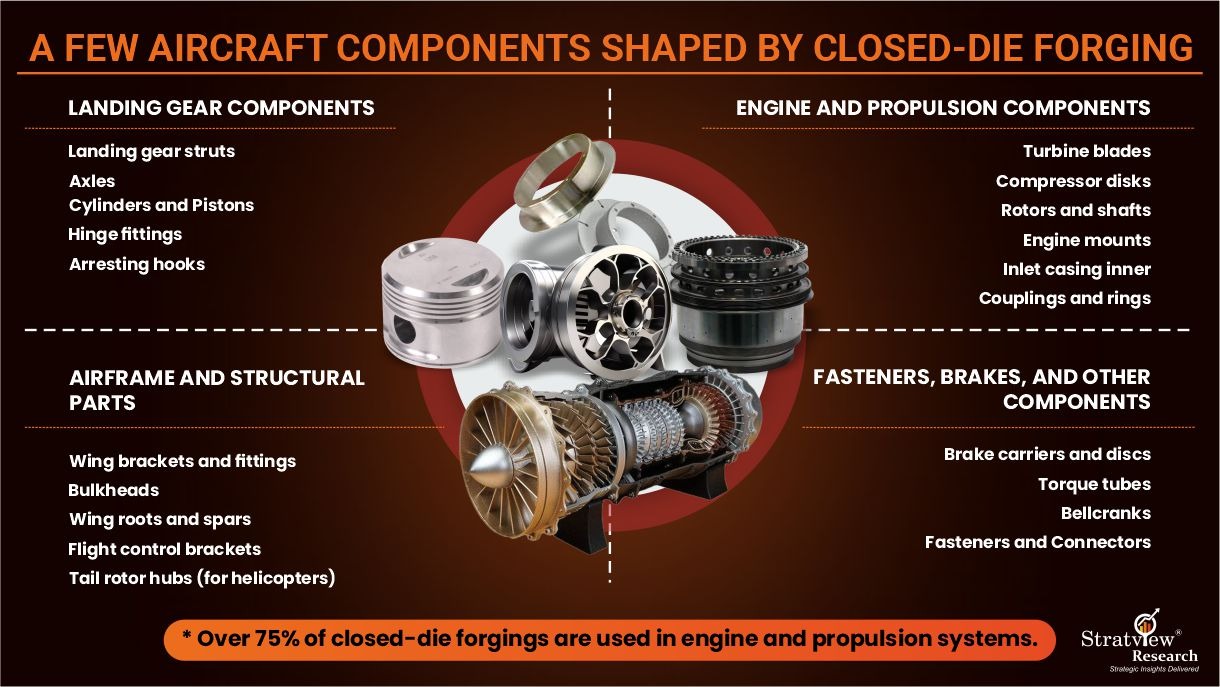 Applications of Closed Die forging in aircraft components