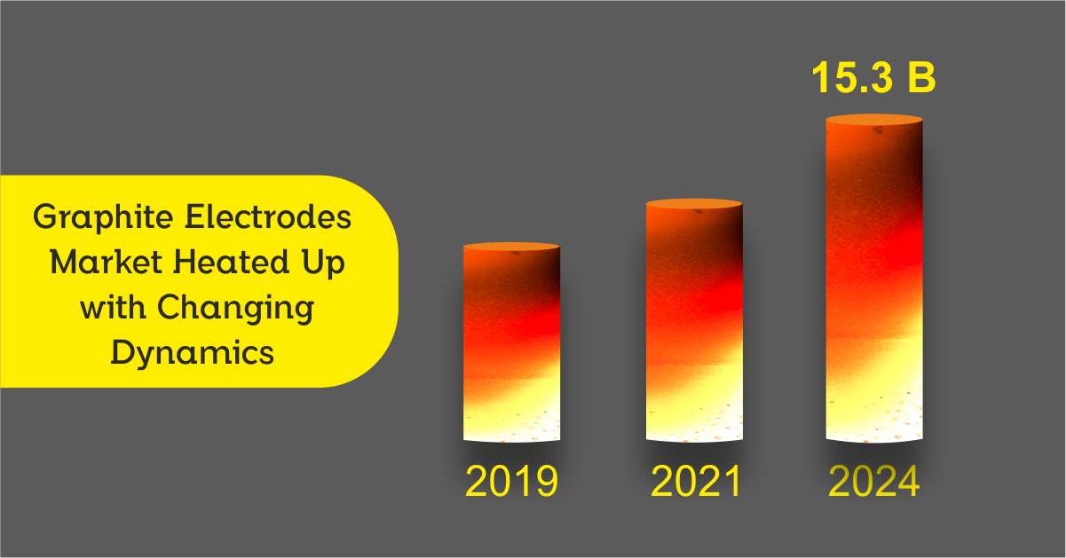 Graphite Electrode Market Heated Up with Changing Demand Dynamics