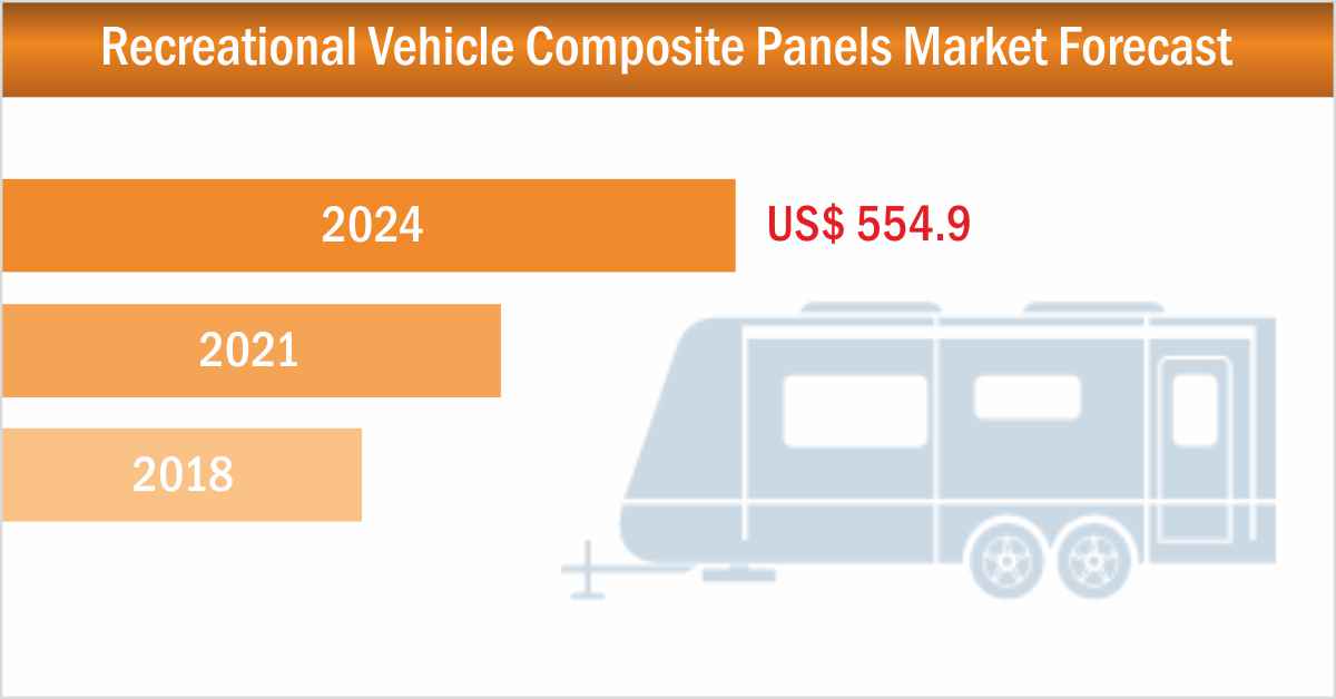 Composite Panels Replacing Traditional Panels in Recreational Vehicles