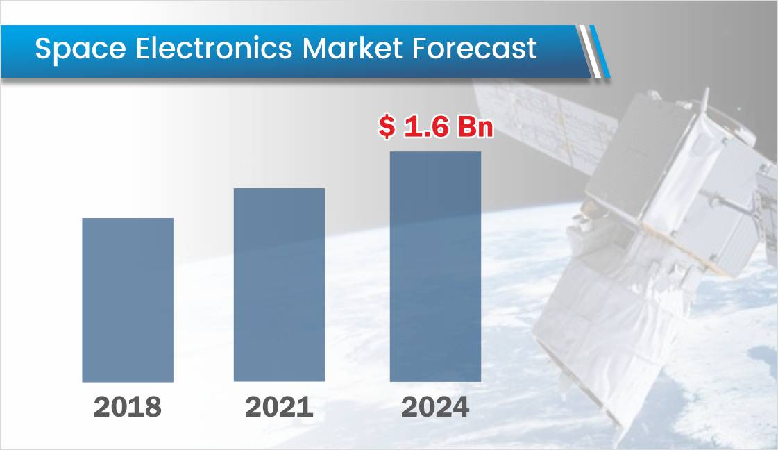 Skyrocketing Demand for Space Electronics Expected in Coming Decade