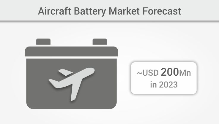 The Piecemeal Rise of Li-ion Battery in the Aerospace Battery Market