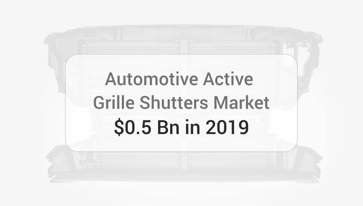 Active Grille Shutters Market Analysis