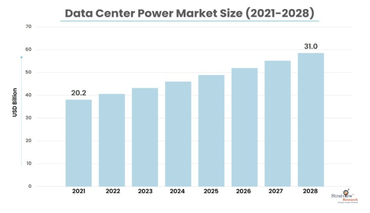 Data Center Power: Fueling the Digital Revolution