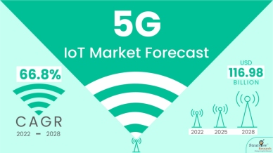 Fig. 1: What does 5G mean for IoT?