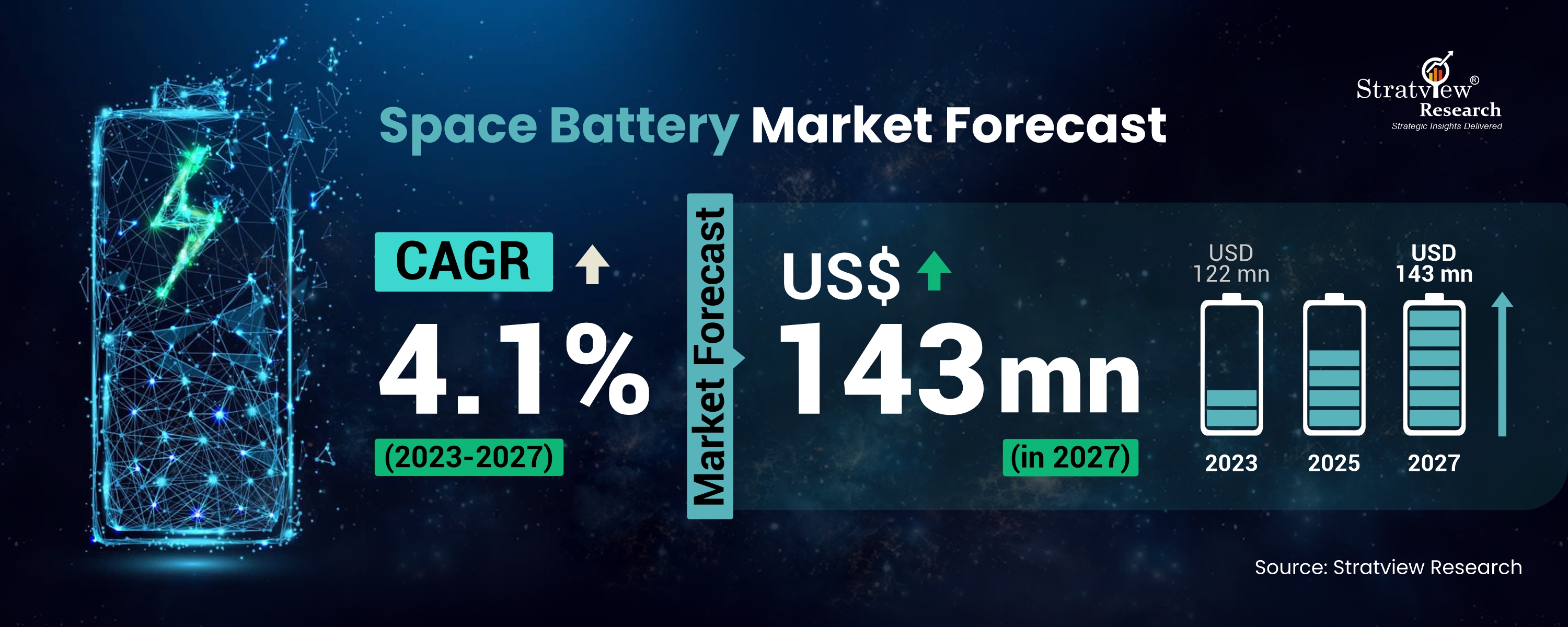 Beyond Earth: A Detailed Look at the Space Battery Market