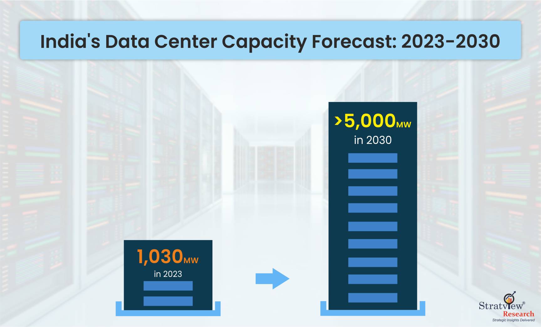 Liquid Cooling: The Emerging Solution for Data Center Heat Management in India