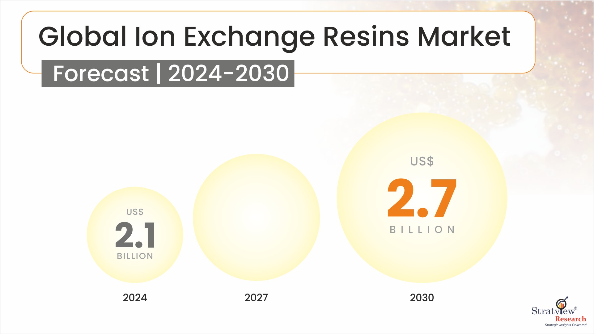 The Essential Facts on Ion Exchange Resins