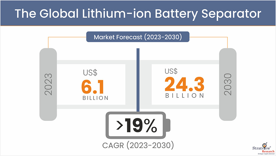 Insights into the Role of Separators in Li-ion Batteries