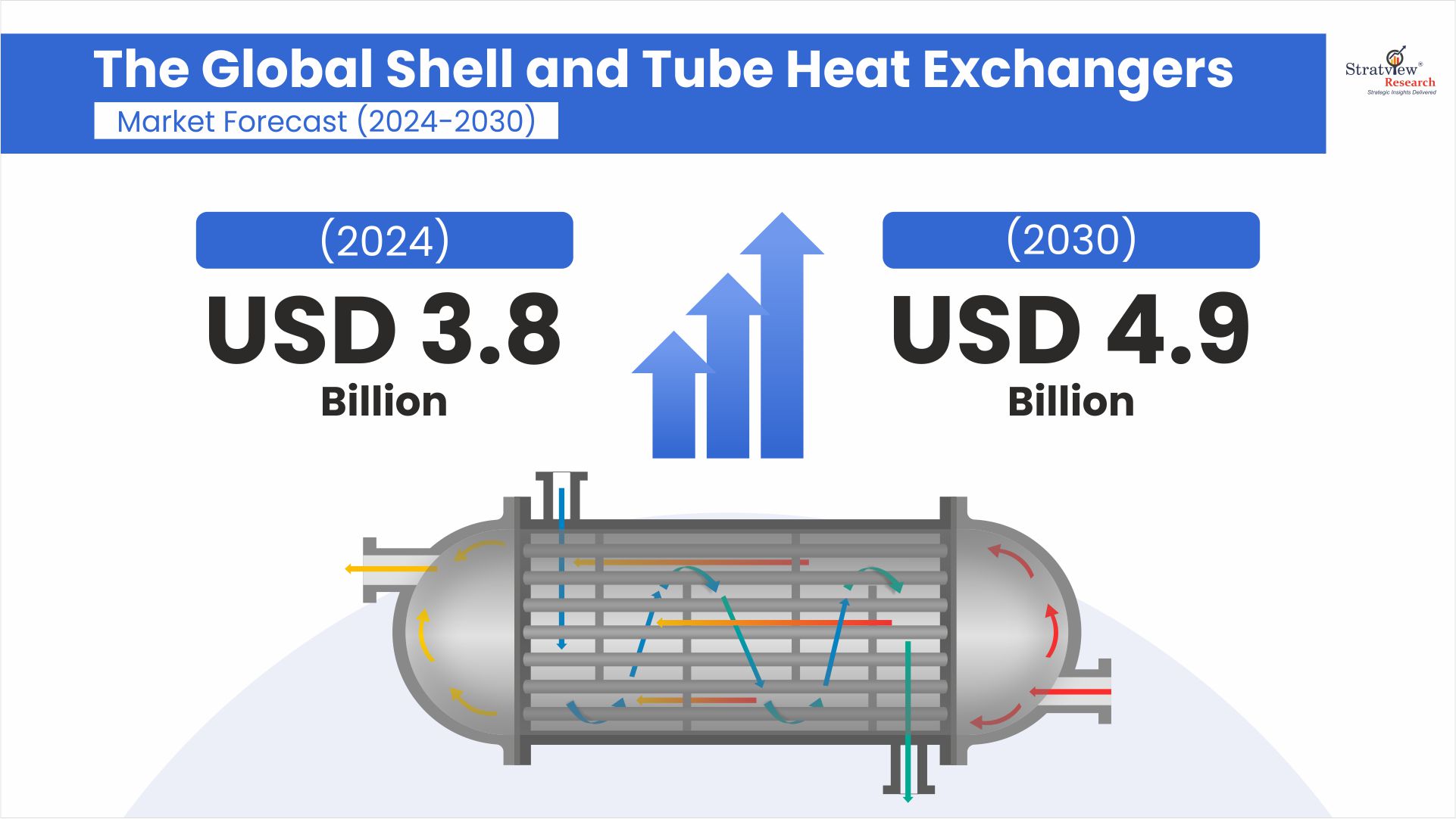 Shell and Tube Heat Exchangers Forecast