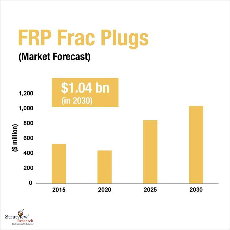 Composite Frac Plugs: Unveiling the Opportunities Deep Within