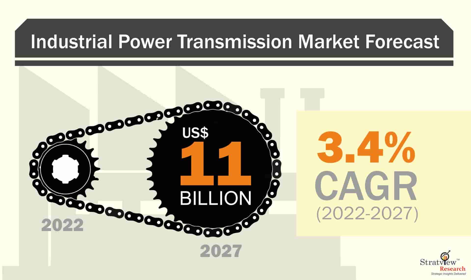 Industrial Power Transmission Market Forecast